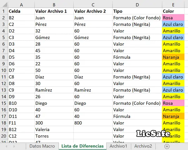 Comparar 2 hojas Excel - Lista de diferencias